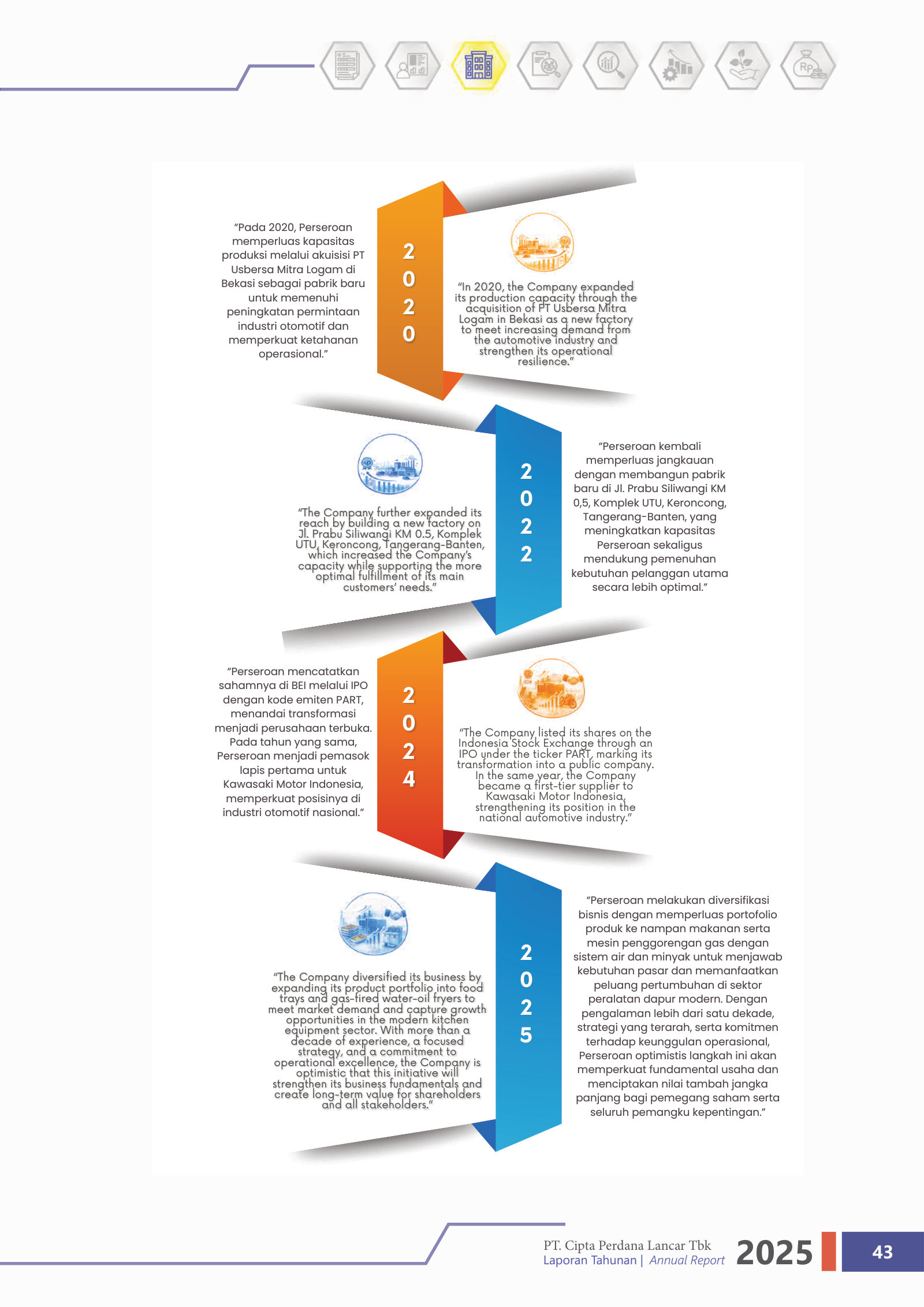 Milestone timeline 2020–2025: factory expansion, the 2024 IPO and Kawasaki supply win, then 2025 diversification into food trays and industrial fryers.