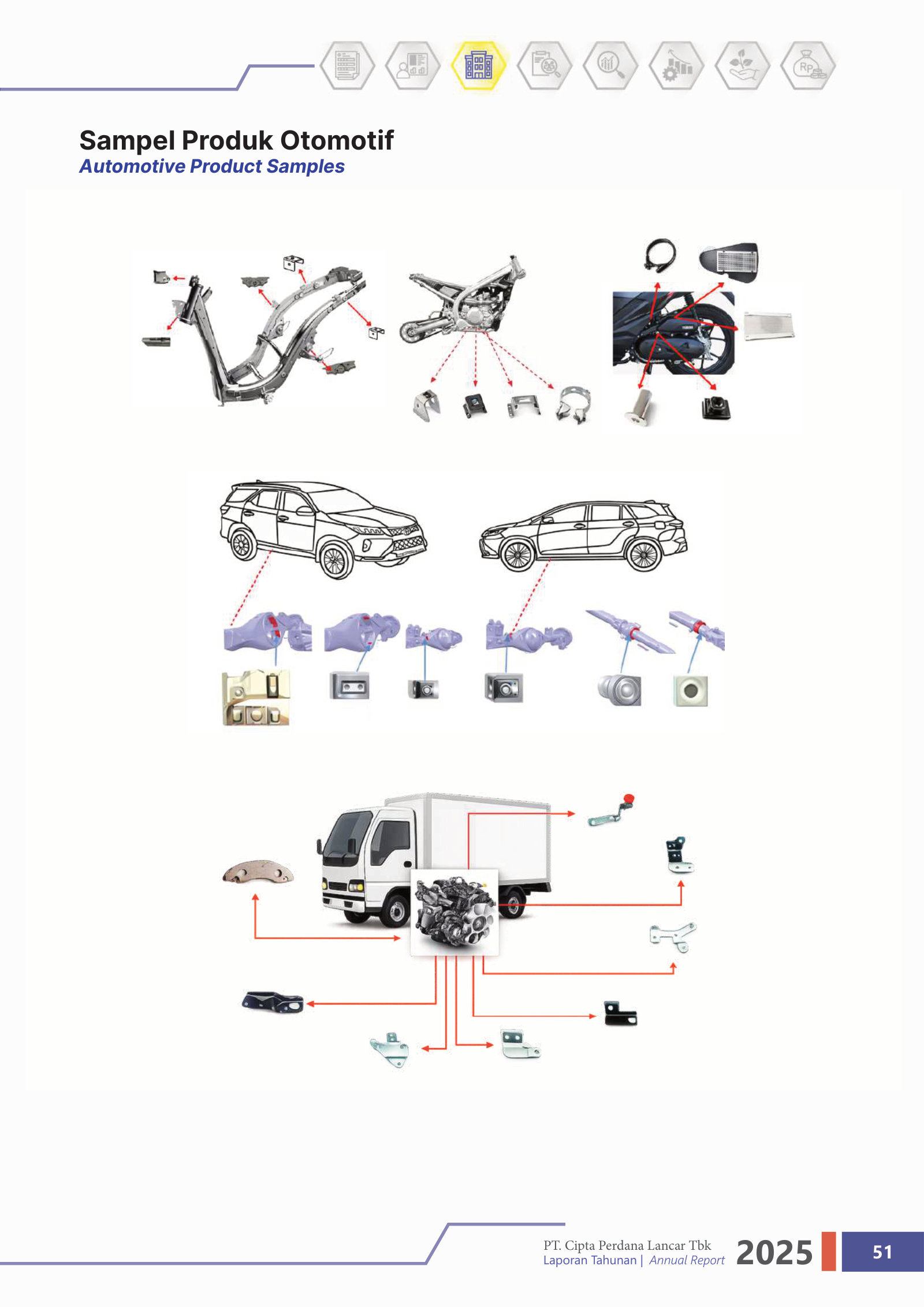 Automotive product samples: motorcycle frames, car brackets and truck-engine parts, mapped onto the vehicles they go into — the core revenue segment.